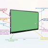 Интерактивная панель "Smart School Board 65" - «globural.ru» - Тюмень