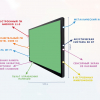 Интерактивная панель "Smart School Board 75" - «globural.ru» - Тюмень
