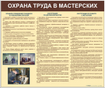 Стенды для кабинета технологии. Мальчики - «globural.ru» - Тюмень