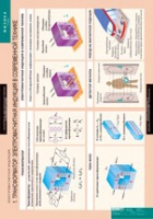 Физика. 11 класс (комплект таблиц) - «globural.ru» - Тюмень