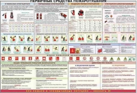 Плакат "Первичные средства пожаротушения" - «globural.ru» - Тюмень