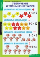 Математика 3 класс (комплект таблиц) - «globural.ru» - Тюмень
