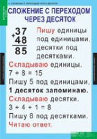 Математика 2 класс (комплект таблиц) - «globural.ru» - Тюмень