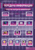Информатика и ИКТ 5-7 класс (комплект таблиц). - «globural.ru» - Тюмень