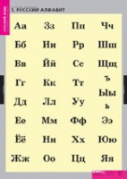 Русский язык. Русский алфавит (комплект таблиц) - «globural.ru» - Тюмень