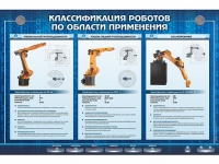 Электрифицированный стенд "Классификация роботов по области применения" - «globural.ru» - Тюмень