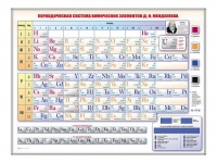 Электронно-справочная информационная таблица "Периодическая система химических элементов Д.И. Менделеева" - «globural.ru» - Тюмень