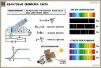 Комплект таблиц по физике для оформления кабинета - «globural.ru» - Тюмень