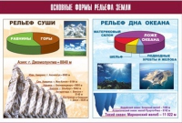 Таблица демонстрационная "Основные формы рельефа Земли" (винил 100х140) - «globural.ru» - Тюмень