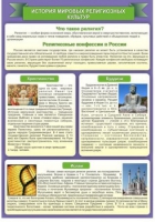 Стенд "История Мировых религий" - «globural.ru» - Тюмень