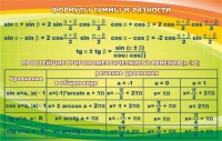 Стенд "Формулы суммы и разности" - «globural.ru» - Тюмень