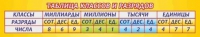 Стенд "Таблица классов и разрядов" - «globural.ru» - Тюмень