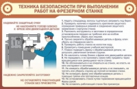 Стенд "ТБ при выполнении работ на фрезерном станке" - «globural.ru» - Тюмень