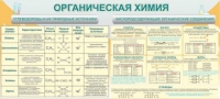 Стенд "Органическая химия" - «globural.ru» - Тюмень