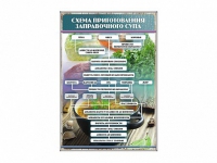 Стенд "Схема приготовления заправочного супа" - «globural.ru» - Тюмень