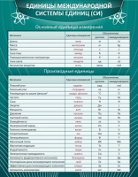 Стенд "Единицы международной системы СИ" - «globural.ru» - Тюмень