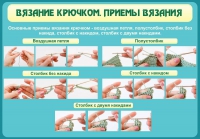 Стенд "Вязание крючком. Приемы вязания" - «globural.ru» - Тюмень