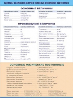Таблица демонстрационная "Единицы физических величин. Основные физические постоянные" (винил 70х100) - «globural.ru» - Тюмень