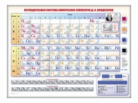 Электронно-справочная информационная таблица Д. И. Менделеева, адаптивная, с сенсорным пультом управления и планшетом со шрифтом Брайля (химия) - «globural.ru» - Тюмень