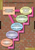 История. Становление российского государства (комплект таблиц) - «globural.ru» - Тюмень