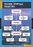 Обществознание. VIII - IX класс (комплект таблиц) - «globural.ru» - Тюмень