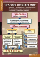 Обществознание X - XI класс (комплект таблиц) - «globural.ru» - Тюмень