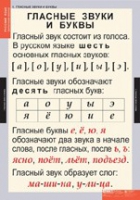 Русский язык. Звуки и буквы русского алфавита (комплект таблиц) - «globural.ru» - Тюмень