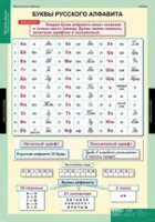 Русский язык Обучение грамоте 2 класс (комплект таблиц) - «globural.ru» - Тюмень
