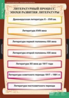 Литература 9 класс (комплект таблиц) - «globural.ru» - Тюмень
