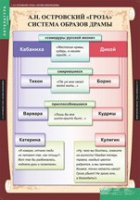 Литература 10 класс (комплект таблиц) - «globural.ru» - Тюмень