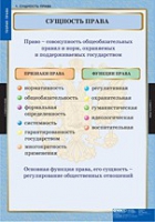 Правоведение. Теория права (комплект таблиц) - «globural.ru» - Тюмень