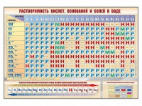 Стенд "Растворимость кислот, оснований и солей в воде" - «globural.ru» - Тюмень