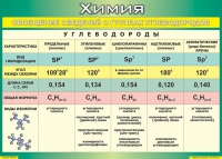 Таблица Обобщение сведений о группах углеводородов 1000*1400 винил  - «globural.ru» - Тюмень