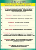 Таблица Алгоритм описания свойств элемента по положению в периодической системе 1000*1400 винил - «globural.ru» - Тюмень