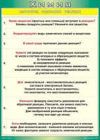 Таблица Алгоритм описания реакции 1000*1400 винил - «globural.ru» - Тюмень