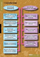 История. Политические течения XVIII-XIX в (комплект таблиц) - «globural.ru» - Тюмень
