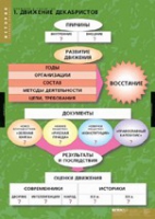 История. Движение Декабристов (комплект таблиц) - «globural.ru» - Тюмень