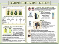 Стенд "Ручные осколочные гранаты" - «globural.ru» - Тюмень