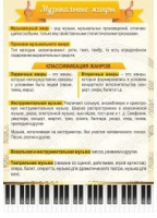 Стенд "Музыкальные жанры" - «globural.ru» - Тюмень
