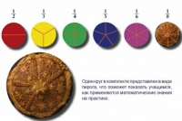Учебно-игровой комплекс на магнитах "Доли круга" - «globural.ru» - Тюмень