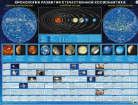 Хронология развития отечественной космонавтики - «globural.ru» - Тюмень
