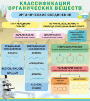 Стенд "Классификация органических веществ" - «globural.ru» - Тюмень