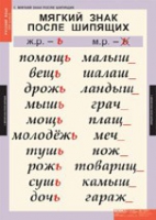 Русский язык 3 класс (комплект таблиц) - «globural.ru» - Тюмень