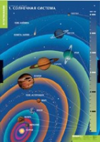 География. Земля и Солнце (комплект таблиц) - «globural.ru» - Тюмень