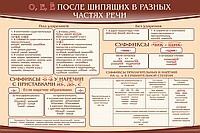 Стенд "о, е, ё, после шипящих в разных частях речи" - «globural.ru» - Тюмень