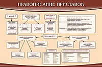 Стенд "Правописание приставок" (вариант 2) - «globural.ru» - Тюмень