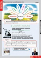 Литературное чтение 4 класс (комплект таблиц) - «globural.ru» - Тюмень