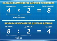 Стенд "Компоненты умножения и деления" (вариант 1) - «globural.ru» - Тюмень