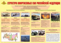 Плакат "Структура Вооруженных Сил Российской Федерации" - «globural.ru» - Тюмень