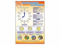 Стенд "Ориентируемся во времени" (вариант 1) - «globural.ru» - Тюмень
